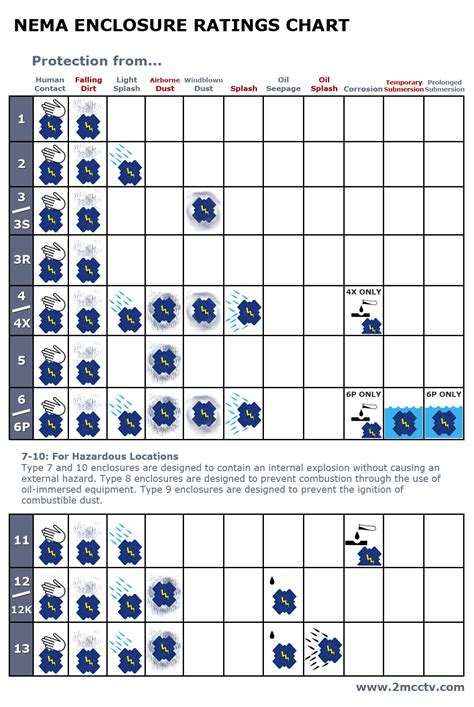 NEMA Ratings Explained | Wolf Automation