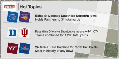 ESPN Highlights Boise State-Northern Iowa Bowl Game That Didn't Happen