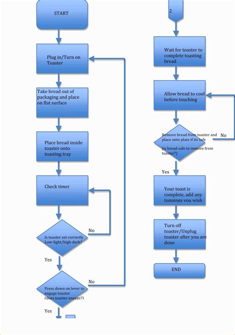 Free Flowchart Templates For Word