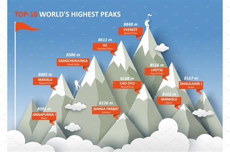 10 worlds highest Himalayan mountain | Vector Graphics ~ Creative Market