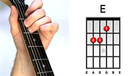 How To Play The E Chord On Guitar 4 Easy Shapes