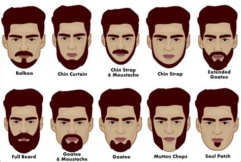 English Facial Hair Names