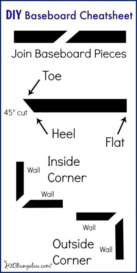 DIY Baseboard Tutorial - H2OBungalow