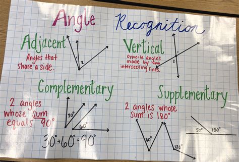 Solving Equations Involving Vertical Angles And Linear Pairs - Tessshebaylo