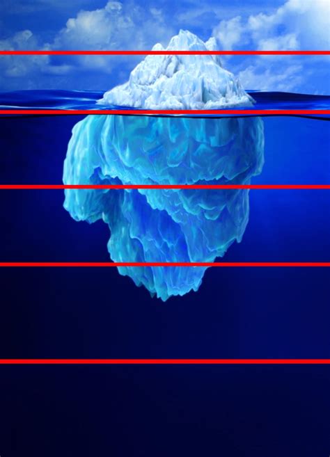 Iceberg Chart Template