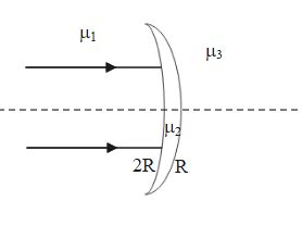 The diagram shows a concavo-convex lens with refractive index ${{\\mu ...