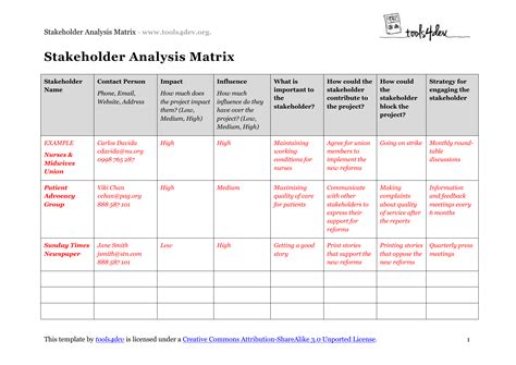 Stakeholder Map Matrix