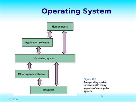 Types Of Operating System Image