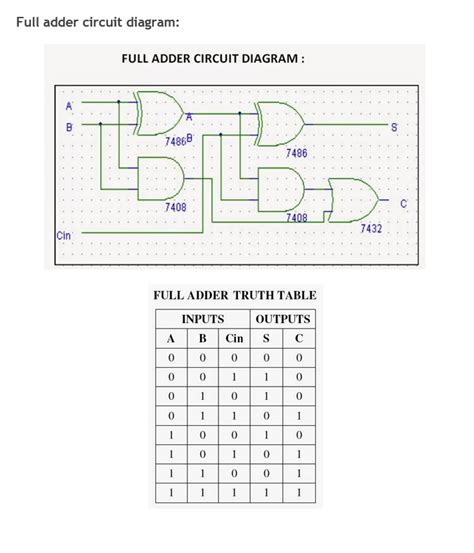 Solved Please build a half adder circuit and full adder | Chegg.com