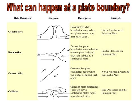 Image result for constructive plate boundaries | important Diagrams ...