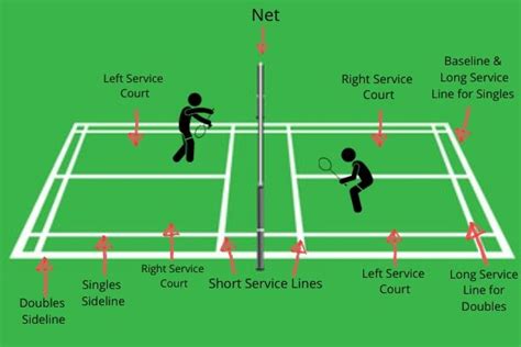 Badminton Service Rules: A Complete Guide With Pictures – Badminton ...