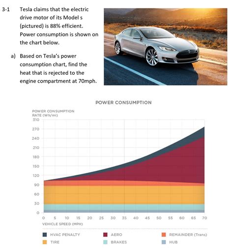 Solved Tesla claims that the electric drive motor of its | Chegg.com