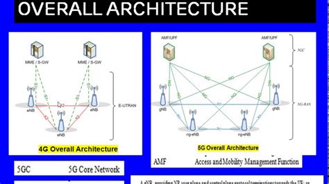 Difference between 5G & 4G | 5G vs 4G| 5G Architecture,4G Architecture ...