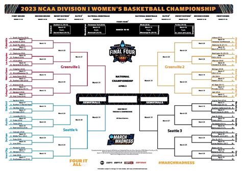 Ncaa Womens Basketball Tournament 2024 Bracket Printable - Agna Lorain