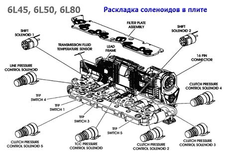 6l80e Tcc Wiring Diagram - 4K Wallpapers Review