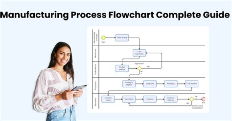 Understanding Manufacturing Process Flowcharts (With Examples)