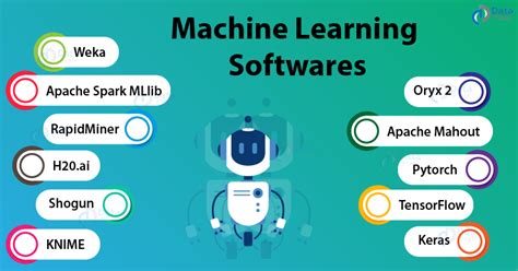 Top 11 Machine Learning Software - Learn before you regret! - DataFlair