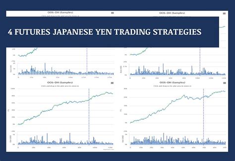 #125: 4 FUTURES JAPANESE YEN TRADING STRATEGIES