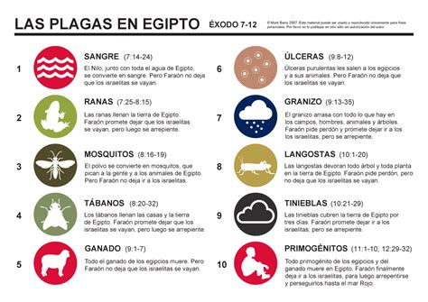 Significado de las 10 Plagas de Egipto