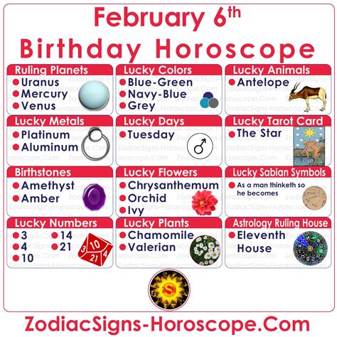 February 6 Zodiac (Aquarius) Horoscope Birthday Personality and Lucky ...