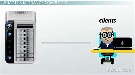 Midrange Computers: Definition & Software - Lesson | Study.com