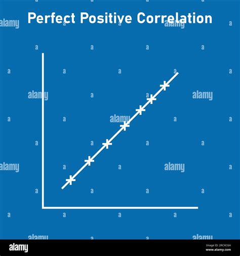 Perfect positive correlation graph. Scatter plot diagram. Vector ...