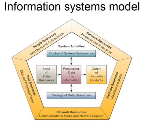 CS Computer Information Systems & Technology: Cybernetic Systems