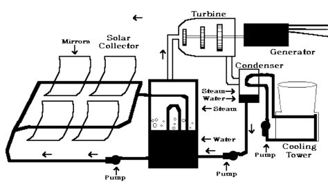 PowerPoint Presentation - Solar Power Plants