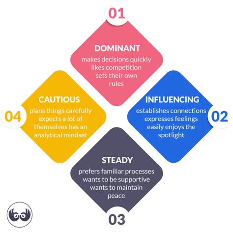 Psychographic Segmentation: The Ultimate Guide in 2023 + Best 3 Examples