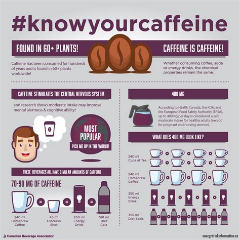 Caffeine Awareness Month & Nutrition Month Blog & Infographic - Western ...