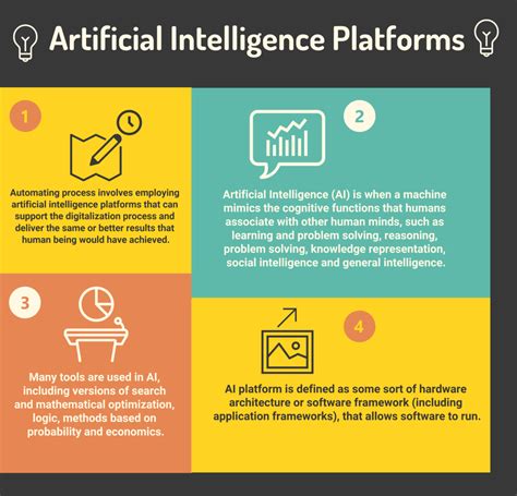 Top 18 Artificial Intelligence Platforms in 2022 - Reviews, Features ...