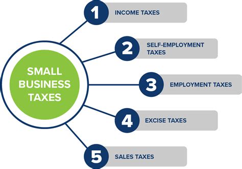 Small Business Tax Preparation Checklist | FloQast