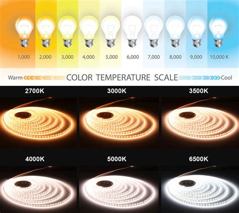 Soft White Vs Daylight – What’s The Difference? – superlightingled.com blog