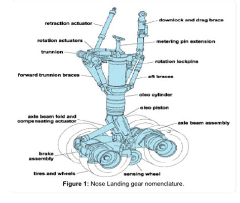 Solved Please draw the free-body diagram of Axle beam | Chegg.com