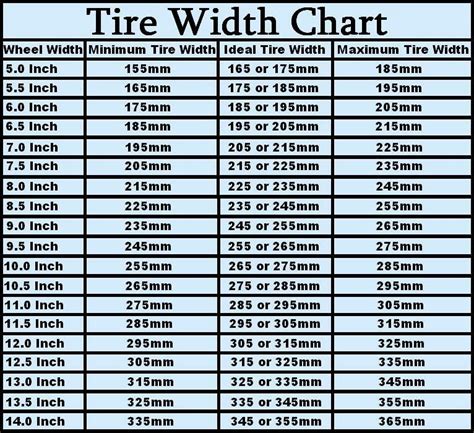 check your tires | Tyre size, Car wheel alignment, Wheel rims