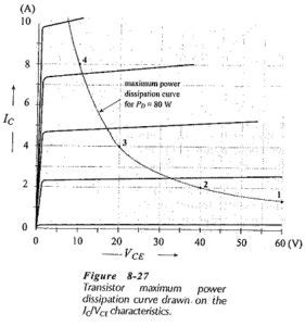 Power Dissipation Rating in Transistor | Maximum Power Dissipation