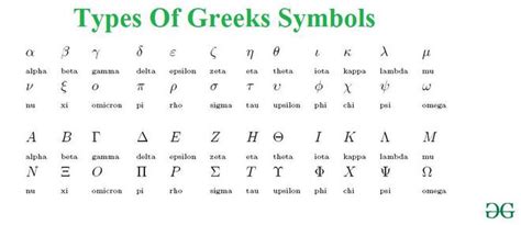 How to use Greek symbols in ggplot2? - Code Tip - Cds.LOL