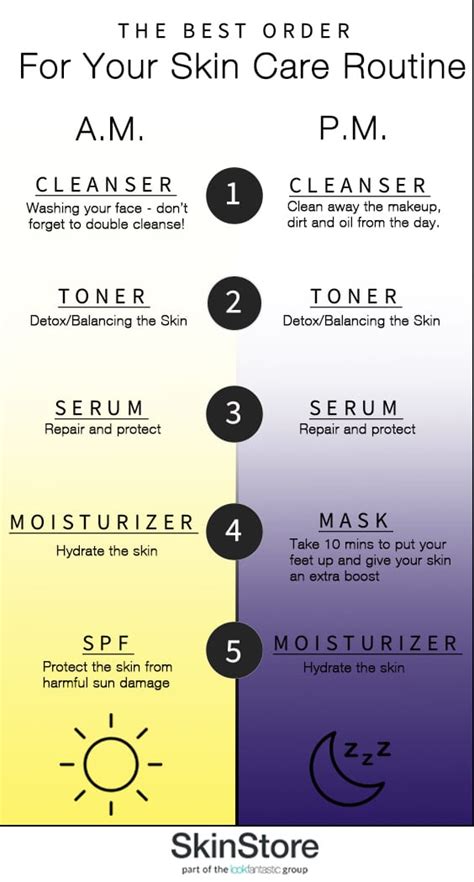 How to Build a Skin Care Routine [The Ultimate Guide] - SkinStore