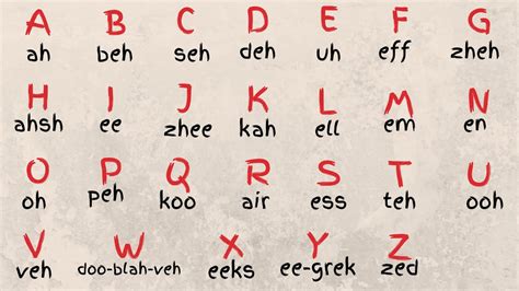 French Alphabet Pronunciation Printable