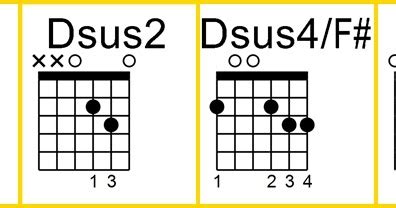 Pinoy Guitar Stuffs: Sana by I Belong To The Zoo GUITAR CHORDS