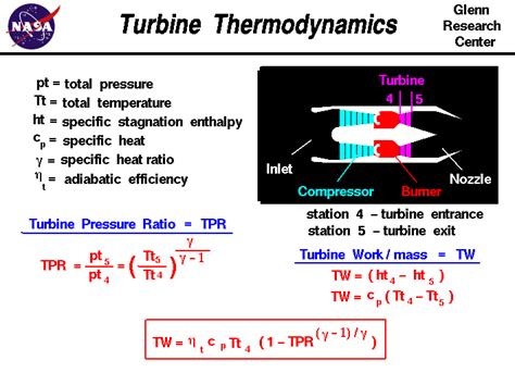 Turbine Efficiency Equation - Tessshebaylo