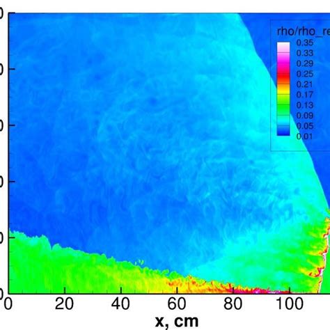 Structure of rotating detonation wave in detonation chamber with H DC ...