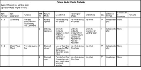 Sample Fmea Chart