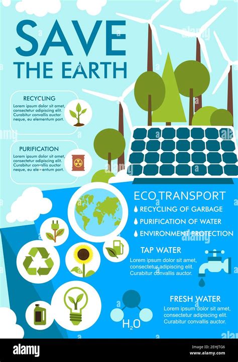 Sustainable Development Poster Making