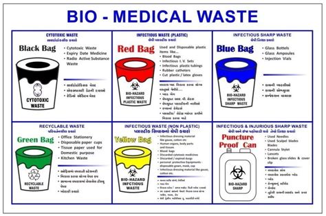 Bio Medical Waste Management Types of Waste Safe Disposal