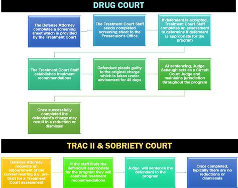 Drug Court – 37thdistrictcourt.org