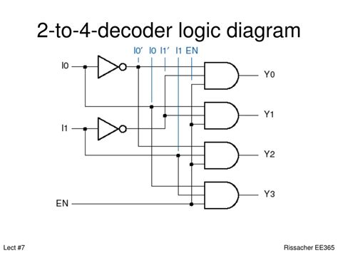 [DIAGRAM] 2 4 Decoder Logic Diagram - MYDIAGRAM.ONLINE