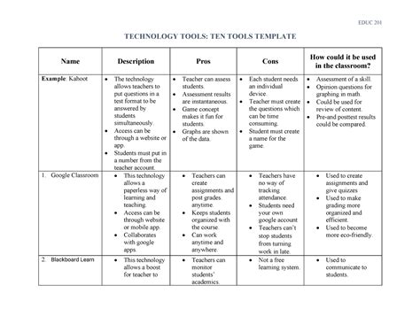 Technlogy Tools Chart - TECHNOLOGY TOOLS: TEN TOOLS TEMPLATE Name ...