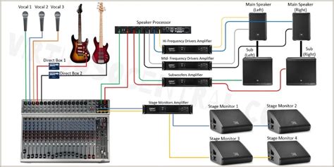 How to Set Up a Stage Sound System - Virtuoso Central