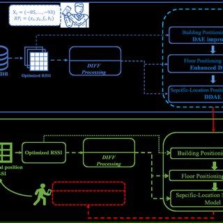 System Architecture. | Download Scientific Diagram